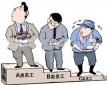 員工關(guān)系主管崗位職責(zé)、任職條件以及應(yīng)具備的能力
