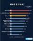 2016高薪職業(yè)排行榜揭曉：哪些專業(yè)工資最高？